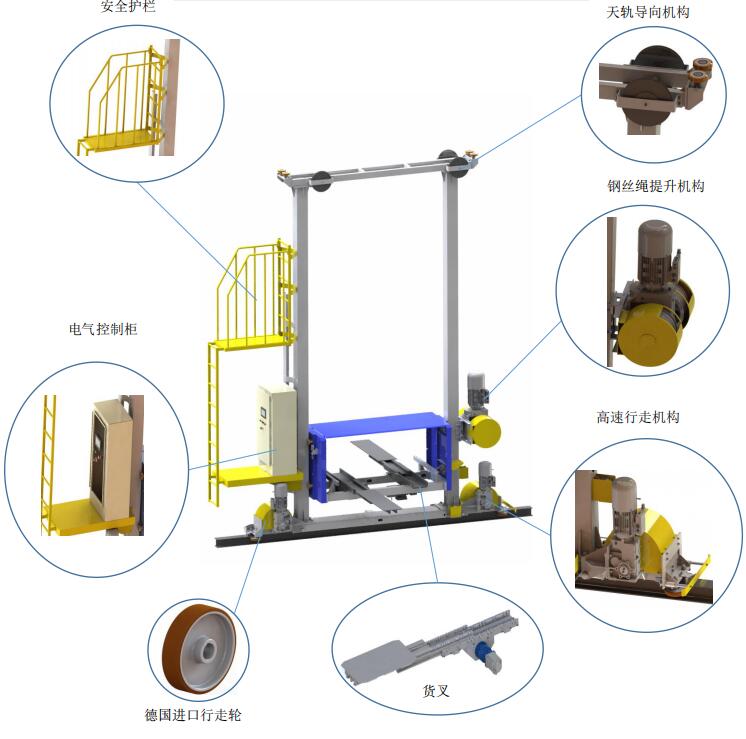 高速堆垛機(jī)操作要注意什么？(堆垛機(jī)操作規(guī)程)