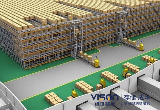 智能倉儲(chǔ)會(huì)用到哪些設(shè)備？