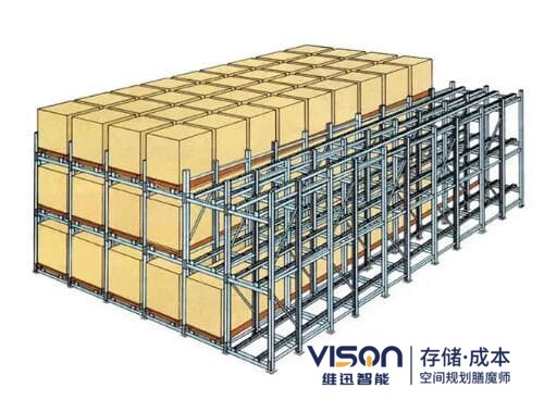 重力式貨架貨物滑行速度的快慢是如何控制？